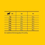 غذای خشک سگ جوسرا JOSI Dog Economy وزن 15 کیلوگرم