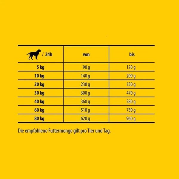 غذای خشک سگ جوسرا JOSI Dog Economy وزن 15 کیلوگرم